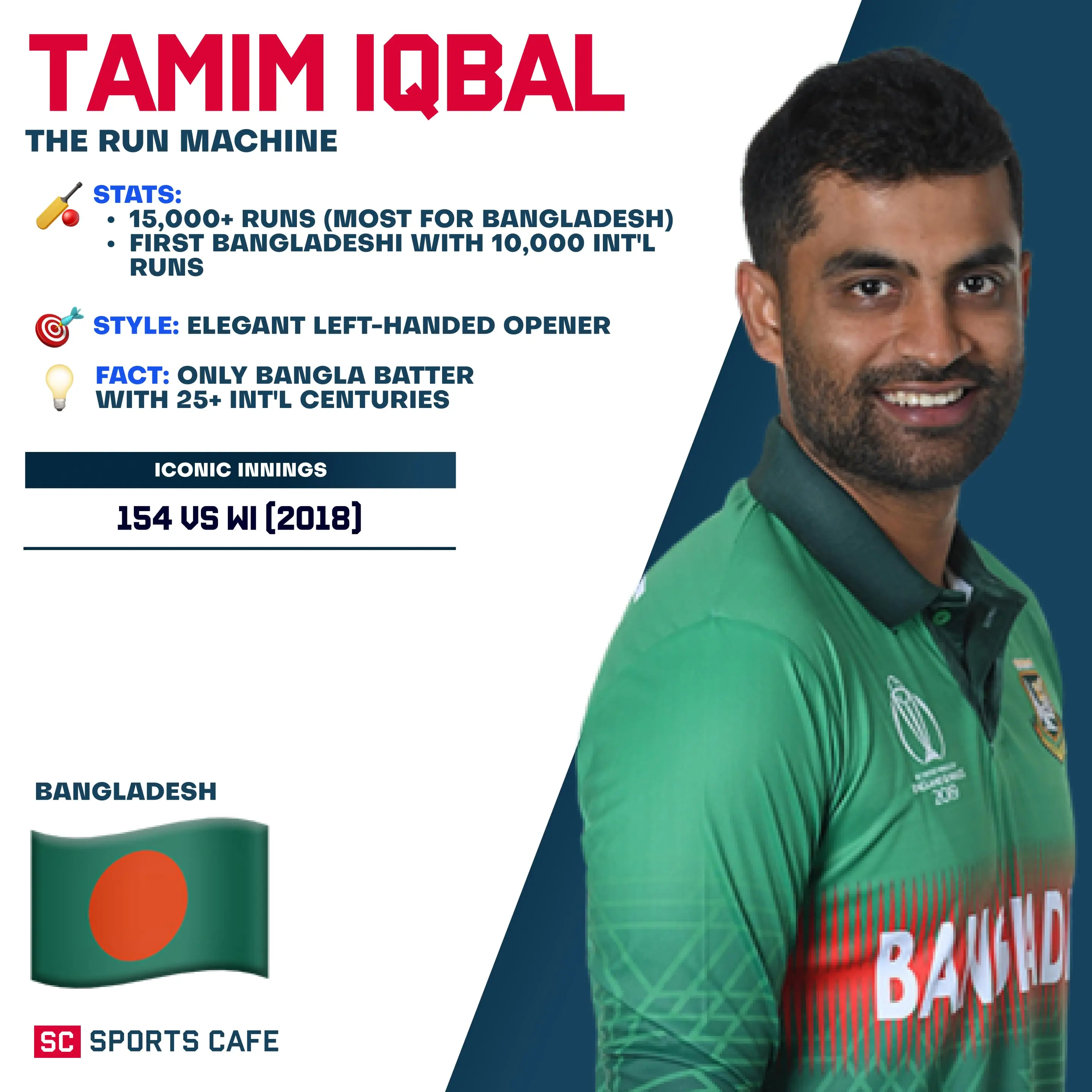 Tamim Iqbal.